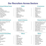 Our Recruiters IILM Lucknow