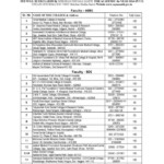 Residential College Ahmednagar 11th Admission Form Admission Form