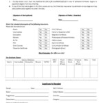 Admission In GC University Faisalabad 2021 2022 Student Forum